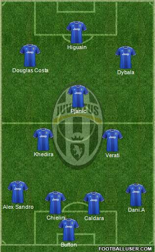 Juventus Formation 2017