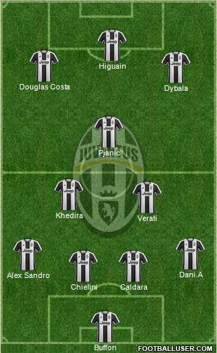 Juventus Formation 2017
