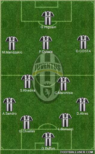 Juventus Formation 2017