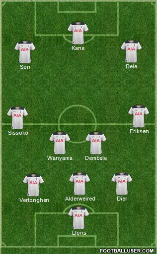 Tottenham Hotspur Formation 2017
