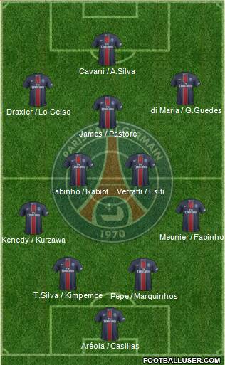 Paris Saint-Germain Formation 2017
