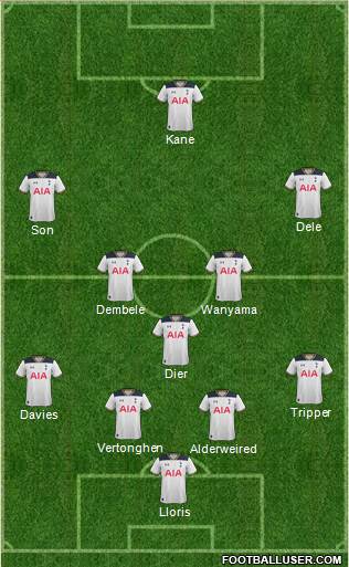 Tottenham Hotspur Formation 2017