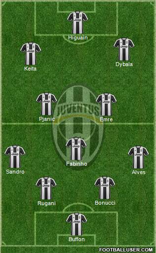 Juventus Formation 2017