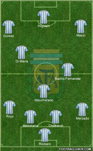 Argentina Formation 2017