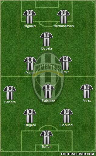 Juventus Formation 2017