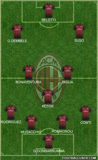 A.C. Milan Formation 2017