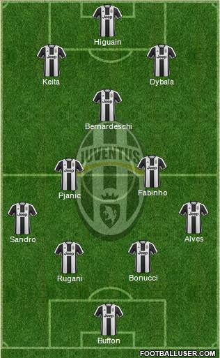Juventus Formation 2017