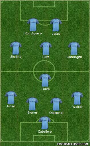Manchester City Formation 2017