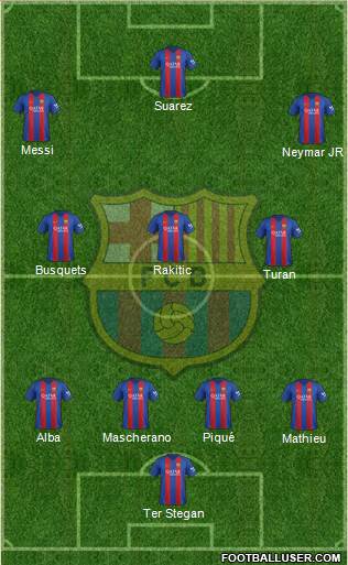 F.C. Barcelona Formation 2017