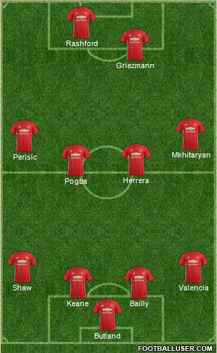 Manchester United Formation 2017