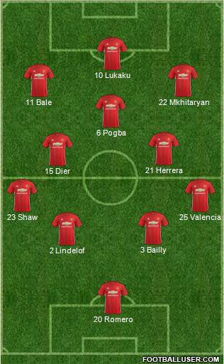 Manchester United Formation 2017