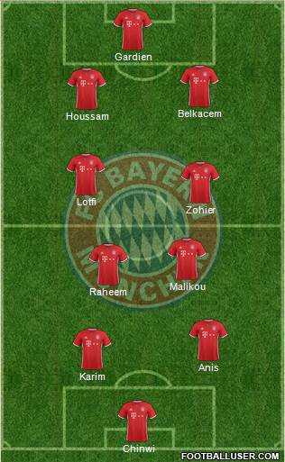 FC Bayern München Formation 2017