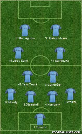 Manchester City Formation 2017