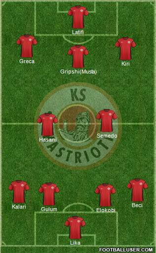 KS Kastrioti Krujë Formation 2017