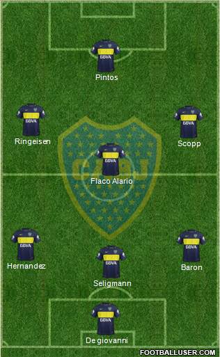 Boca Juniors Formation 2017
