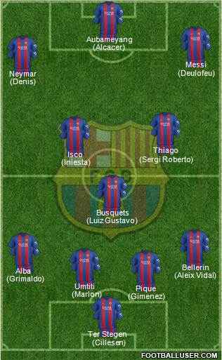 F.C. Barcelona Formation 2017
