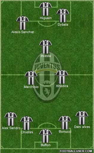 Juventus Formation 2017