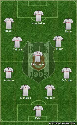 Besiktas JK Formation 2017