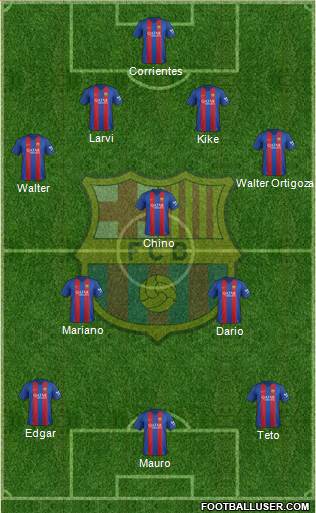 F.C. Barcelona Formation 2017
