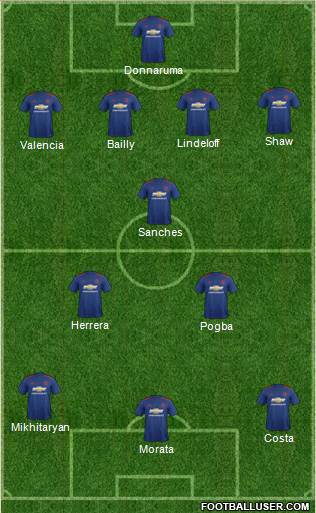 Manchester United Formation 2017