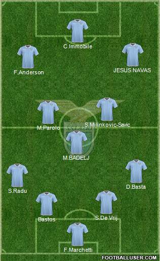 S.S. Lazio Formation 2017
