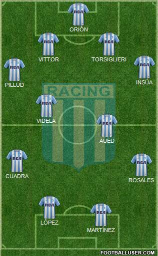 Racing Club Formation 2017