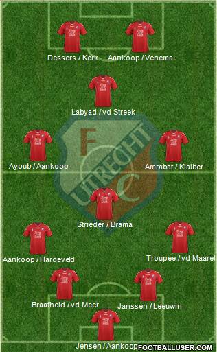 FC Utrecht Formation 2017