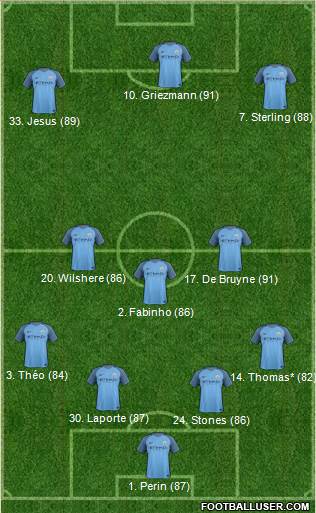 Manchester City Formation 2017