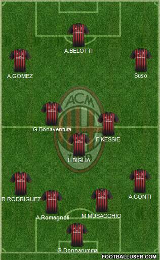 A.C. Milan Formation 2017