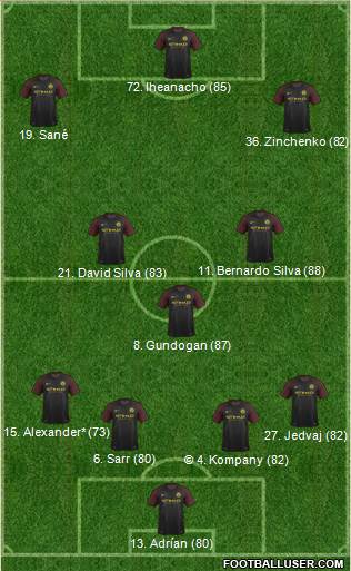 Manchester City Formation 2017