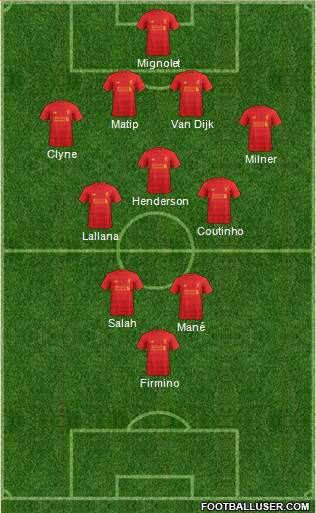 Liverpool Formation 2017