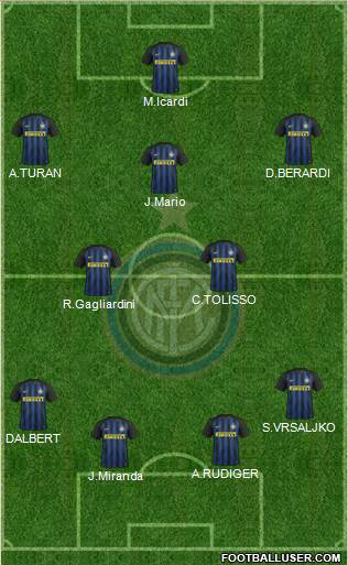 F.C. Internazionale Formation 2017