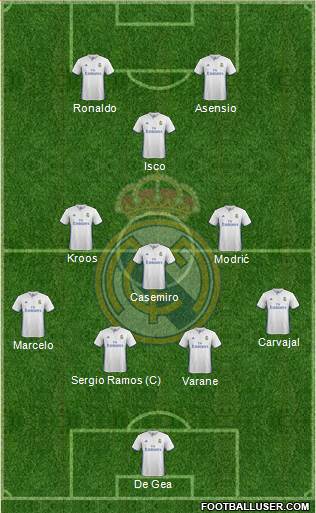 Real Madrid C.F. Formation 2017