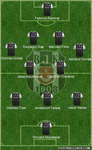 Besiktas JK Formation 2017