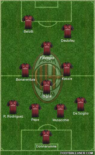 A.C. Milan Formation 2017
