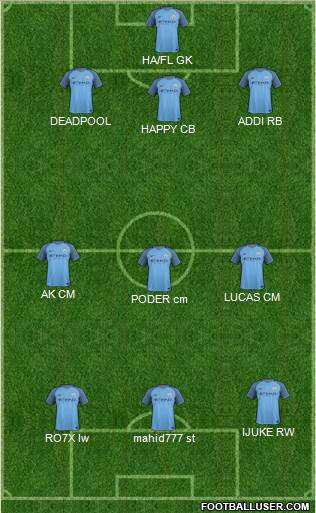 Manchester City Formation 2017