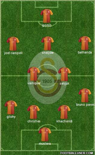 Galatasaray SK Formation 2017