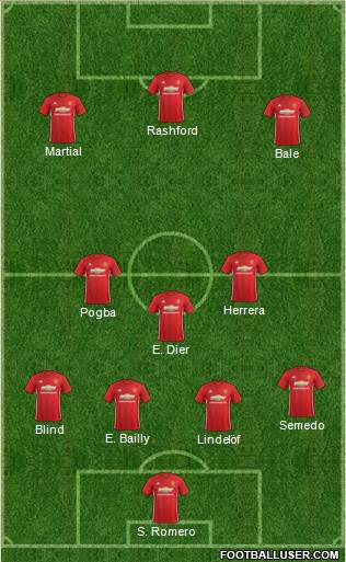Manchester United Formation 2017