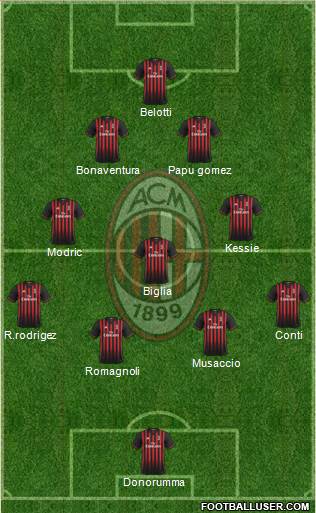 A.C. Milan Formation 2017