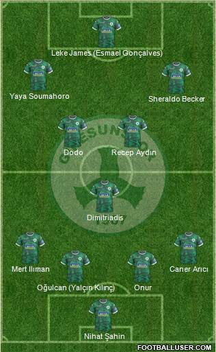 Giresunspor 4-1-2-3 football formation