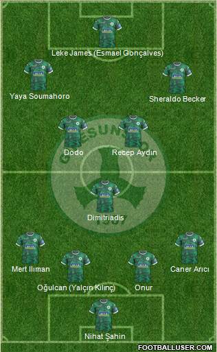 Giresunspor football formation