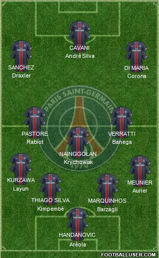 Paris Saint-Germain Formation 2017