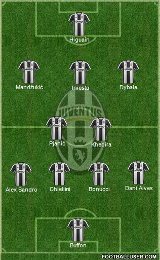Juventus Formation 2017