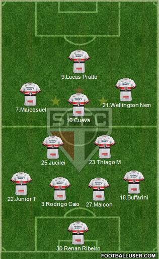 São Paulo FC Formation 2017