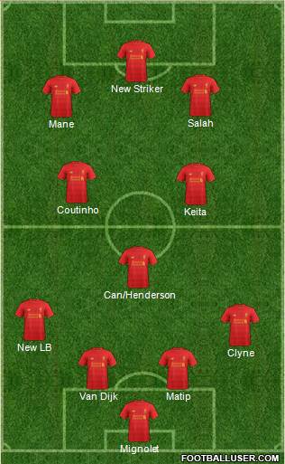 Liverpool Formation 2017