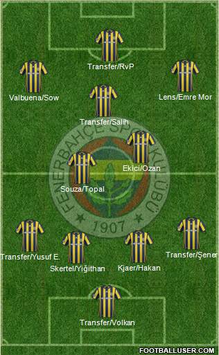 Fenerbahçe SK Formation 2017