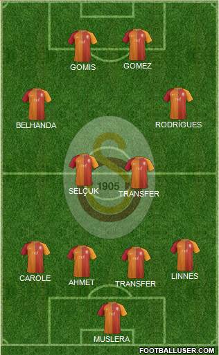 Galatasaray SK Formation 2017