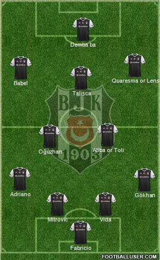 Besiktas JK Formation 2017