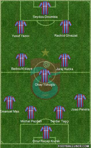 Trabzonspor Formation 2017