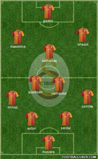 Galatasaray SK Formation 2017